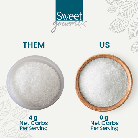 Sweet Gourmix Natural Sweetener; Low Calorie; Premium Blend; 1:1 sugar substitute; 0g net carbs; 10.6 oz - 300 g